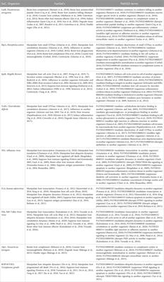 Improved understanding of biorisk for research involving microbial modification using annotated sequences of concern